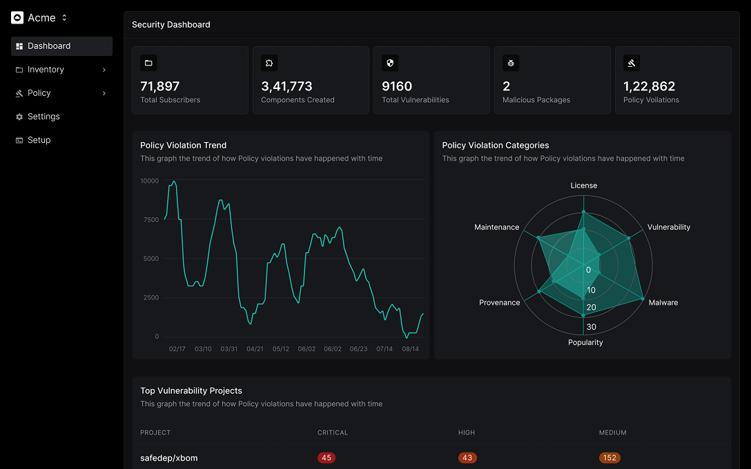 Security dashboard interface