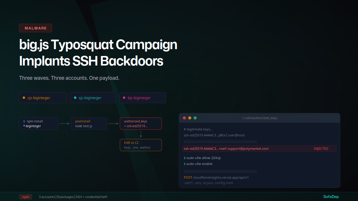 big.js Typosquat Campaign Implants SSH Backdoors