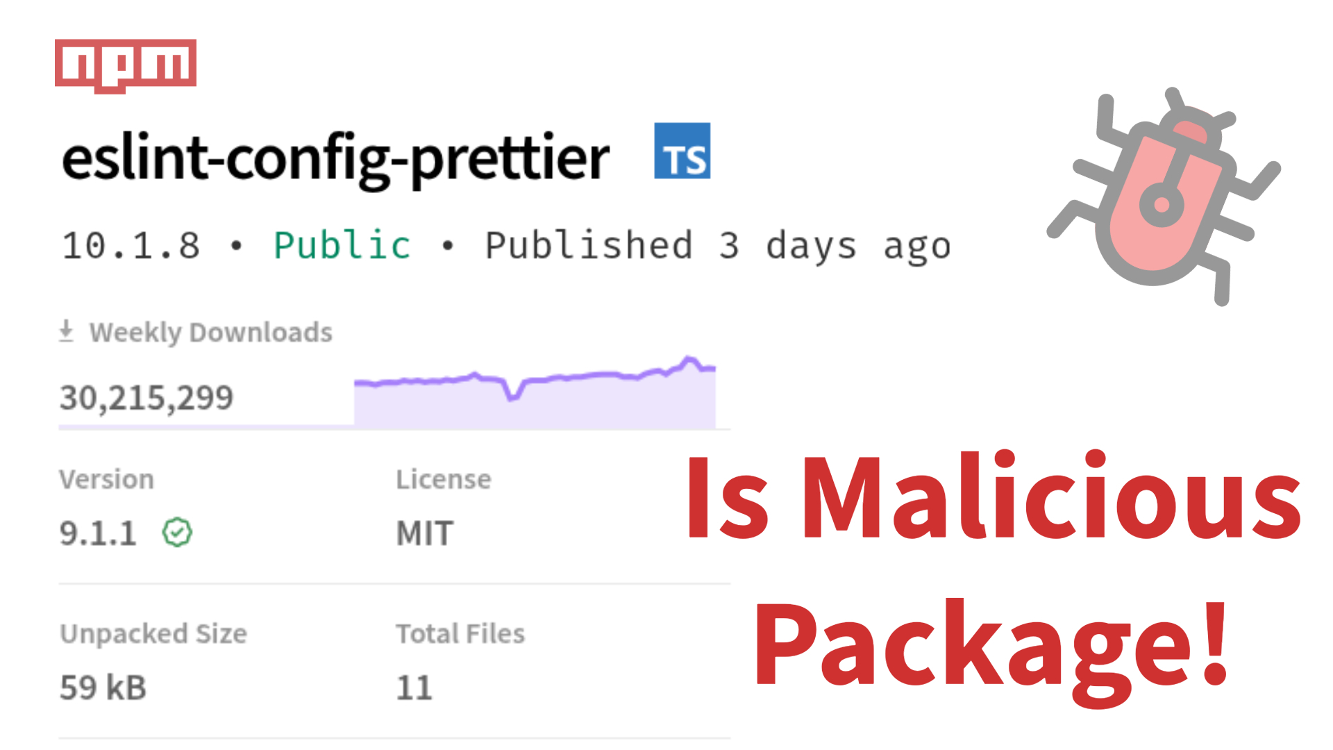 eslint-config-prettier Compromised: How npm Package with 30 Million Downloads Spread Malware