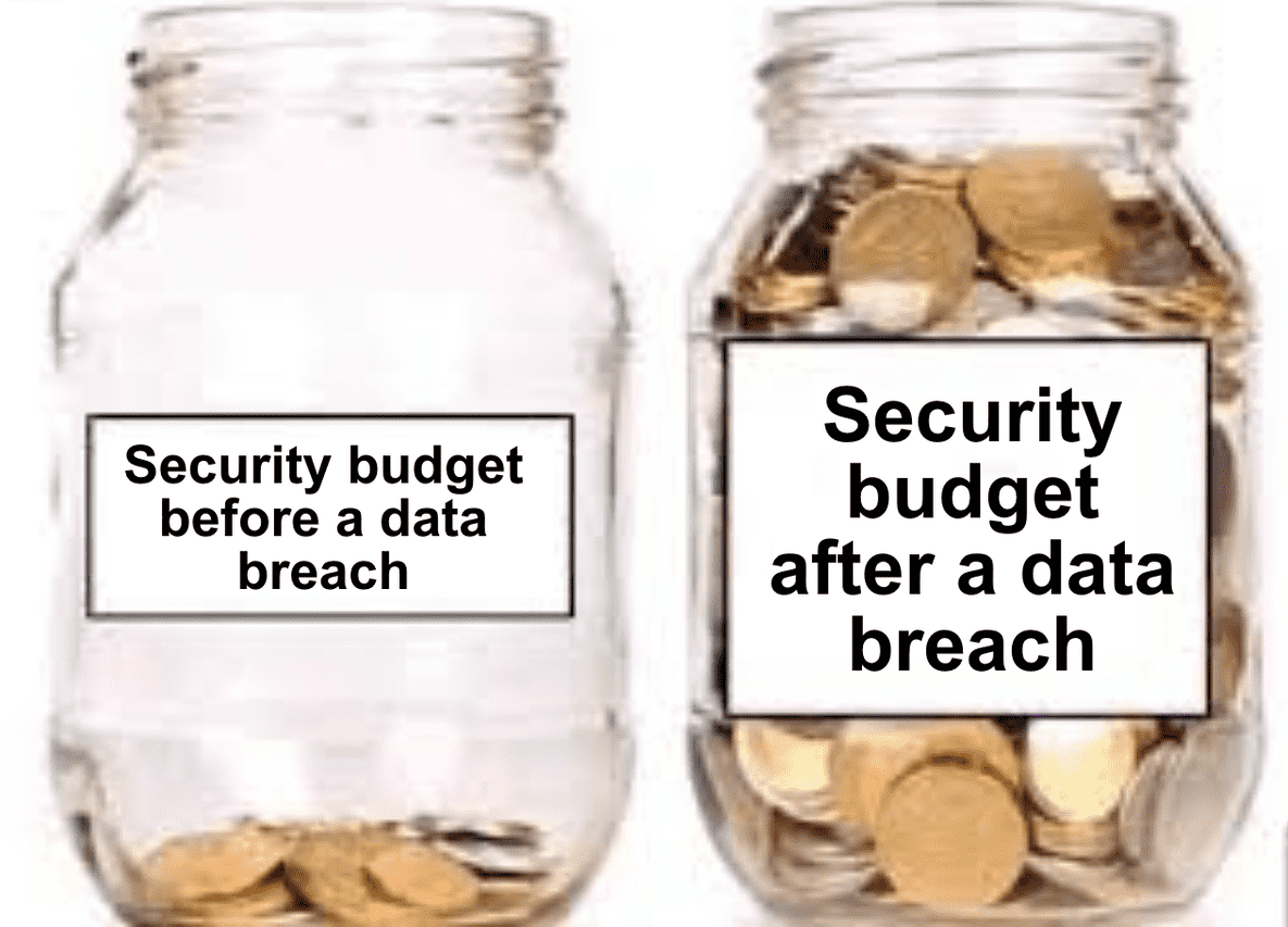 Two glass jars of coins. The jar labelled "Security budget before a data breach" holds a few coins. The jar labelled "Security budget after a data breach" is full.