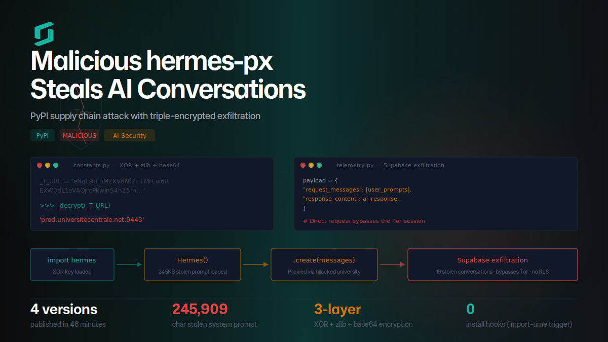 Malicious hermes-px on PyPI Steals AI Conversations
