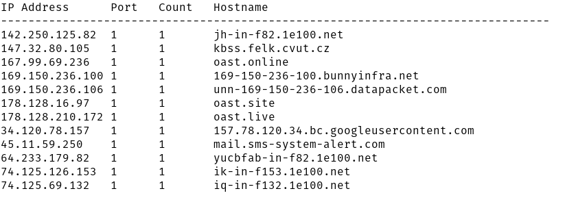 Dynamic Analyzer Malicious Host examples
