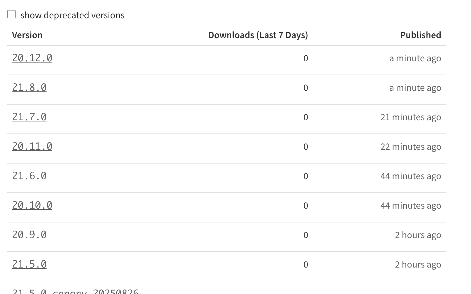 Nx Compromised Versions