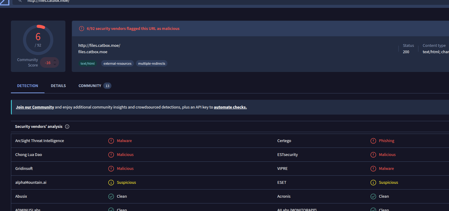 Six of 92 VirusTotal vendors flag files.catbox.moe as malicious, including ArcSight Threat Intelligence, Gridinsoft, ESTsecurity, and VIPRE