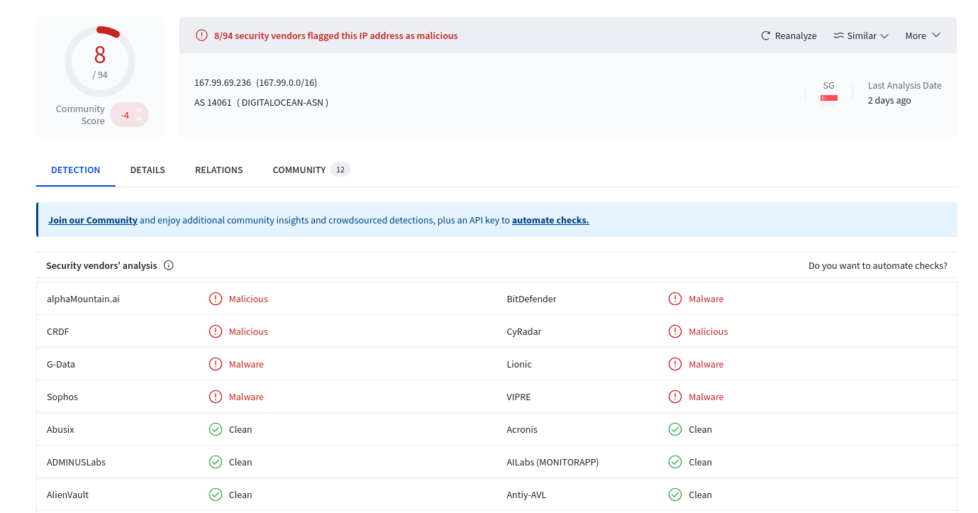 Dynamic Analyzer VirusTotal IP examples